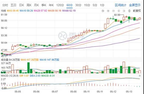 拼多多、京東逆市上漲 市值均超700億美元_零售_電商報(bào) 1.jpg